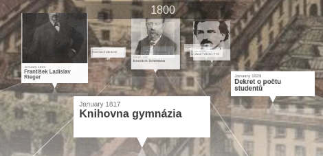 Akademické gymnazium Časová osa