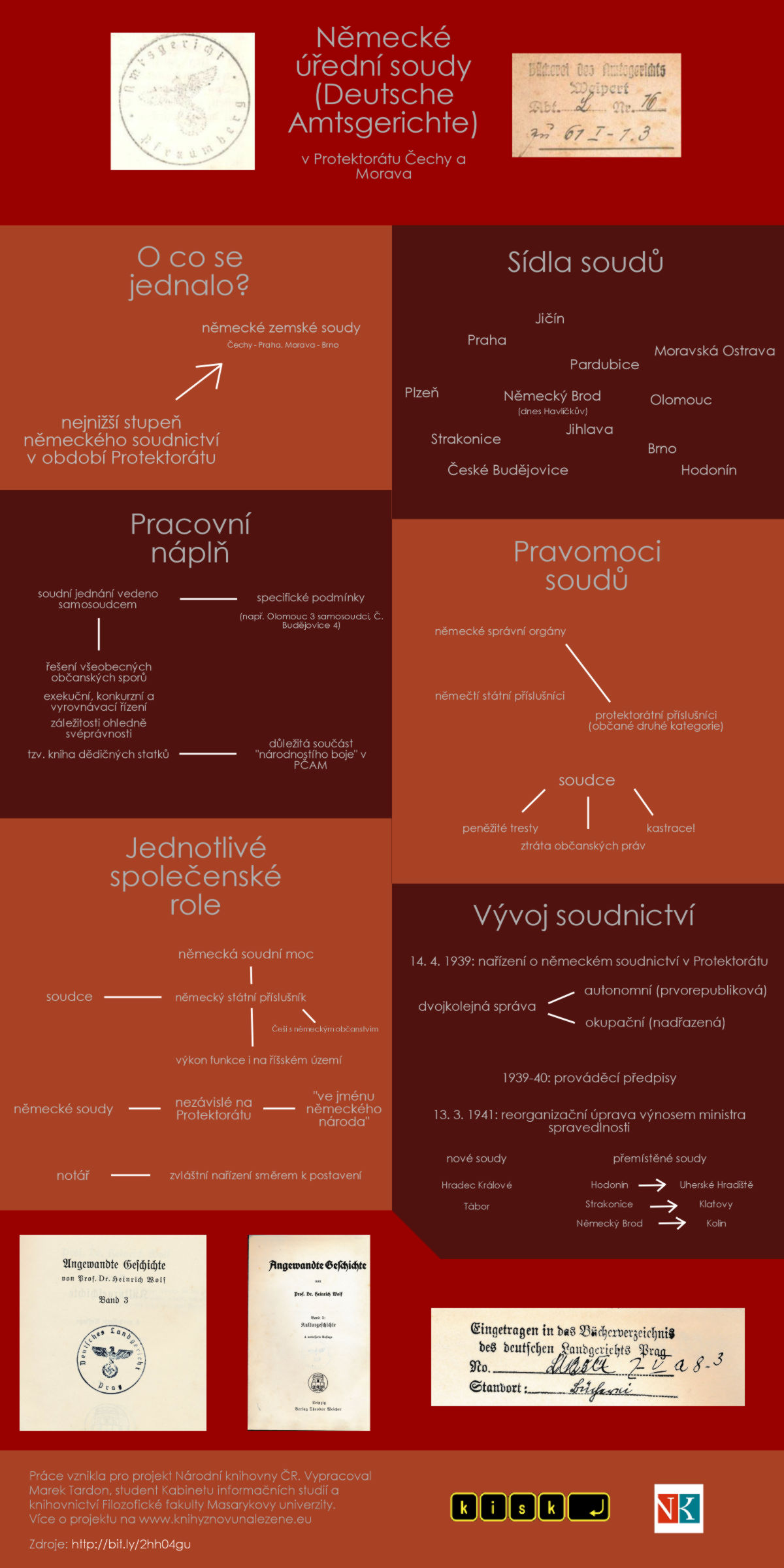 Infografika Německé úřední soudy
